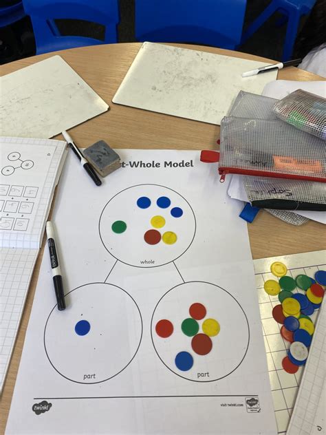 Maths Part Whole Models Moortown Primary School Leeds