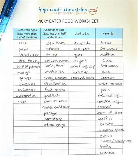 Picky eating can be a natural part of your child's development as her growth spurts start to slow and she • get the kids involved. Picky Eater Food Worksheet - High Chair Chronicles