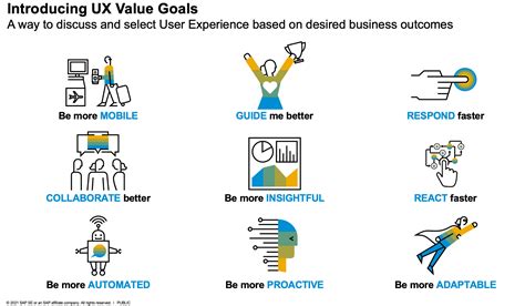 Sap Activate Introducing Ux Value Goals For Your Ux Adoption Roadmap