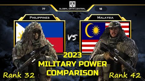 Philippines Vs Malaysia Military Power Comparison 2023 I Malaysia Vs