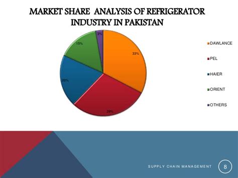 refrigerator industry  pakistan