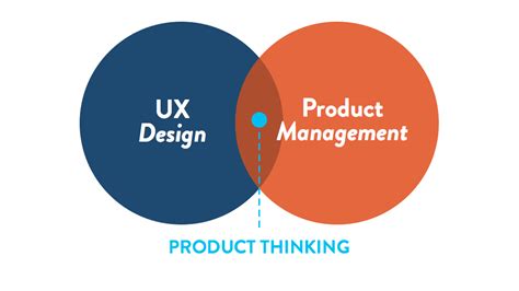 Re: UX design is over saturated. Is UX design really saturated or are