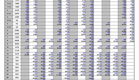 Pipe Schedule Table Metric Pdf - Laurel Braden