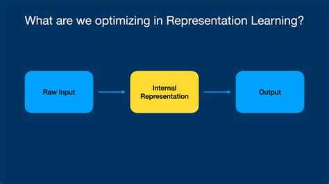 Representation Learning One Minute Introduction By Jeffrey Boschman
