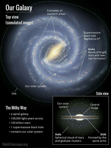 Milky Way Astronomy Facts Earth And Space Science Milky Way