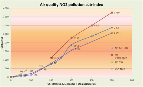 • air quality monitors measure pm2.5 and pm10 concentrations in g/m3. Asian Footprint Watch: APi & PSI air quality indexes don't ...