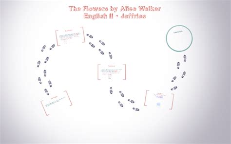 How closely does she match the story's narrator? The Flowers by Alice Walker by Jennifer Jeffries