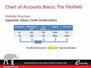 Chart Of Accounts Table In Oracle Apps R12 Chart Walls