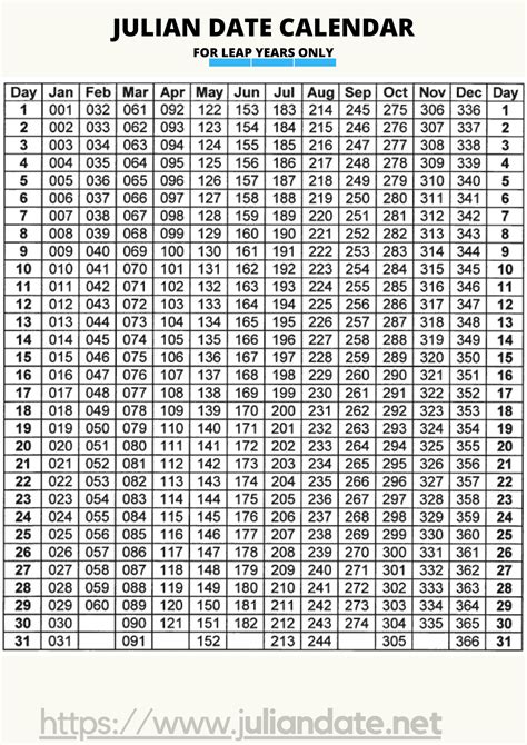 140 Julian Date Calendar 2022 Example Calendar Printable