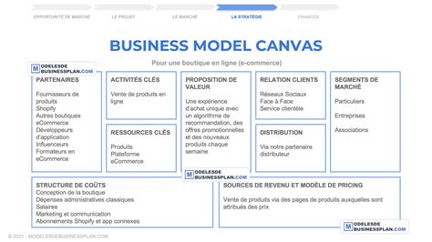 12 Exemples De Business Model Canvas En Français Pdf