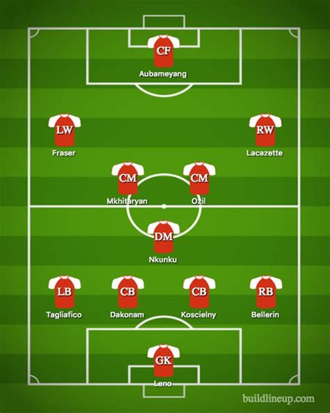 How Arsenal Could Look On First Day Of Next Season With Four New
