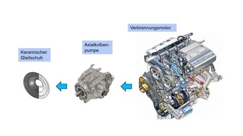 Vm capital ist das family office der familie dr. Keramischer Gleitschuh für Axialkolbenpumpen, FCT ...