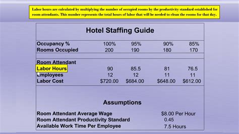 And no one knows better than hotel staffing solutions that the interaction between employees and guests has a dramatic impact on the customer experience and the success of the business operation. Hotel Housekeeping Staffing Guide - YouTube