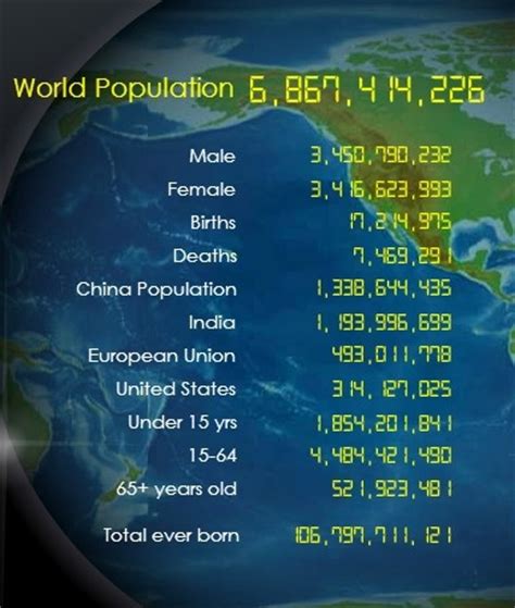 Www.world population counter.com - pgbari.x.fc2.com