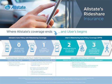 21 Allstate Indemnity Company Claims Phone Number Hutomo
