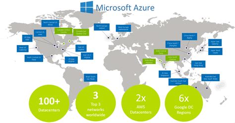 Microsoft Azure April2017