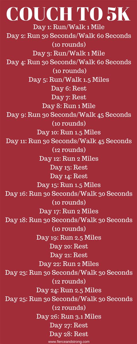 Couch To 5k 28 Day Training Plan Fierce And Strong