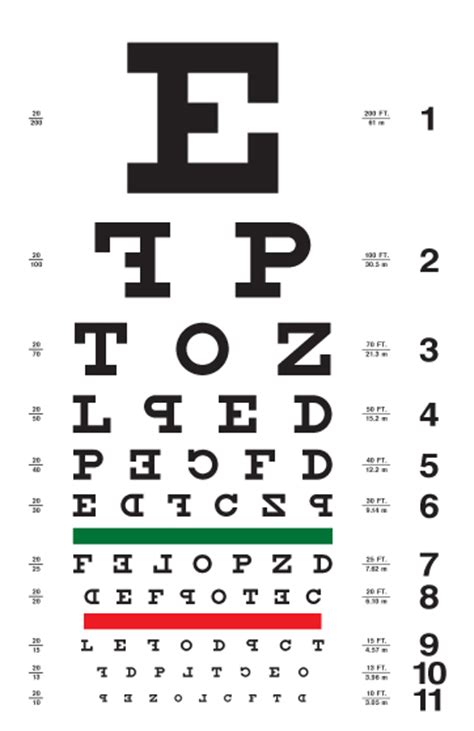 Dyslexic Eye Chart