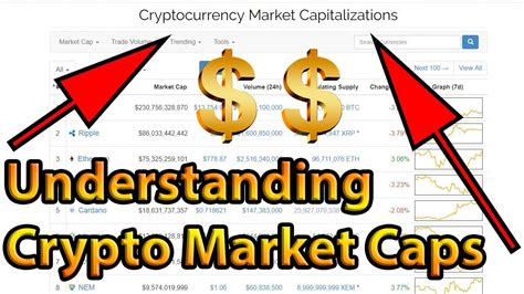 Crypto (digital gold) market cap = 265 billion 9 trillion/ 265 billion= 33ish one could argue that the crypto market has the potential of about 9 trillion. Crypto Market Caps Explained | Bonus Crypto Tracker App ...