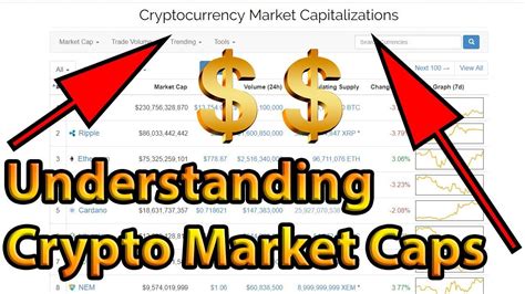 Stock market do not have a direct relationship, however, a healthy and steady u.s. Crypto Market Caps Explained | Bonus Crypto Tracker App ...