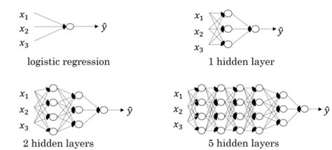 Deep L Layer Neural Network From Scratch In Python