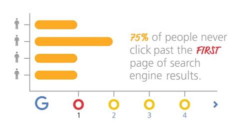 Click to view other data about this site. Improve Your Google Ranking With These 5 Solutions
