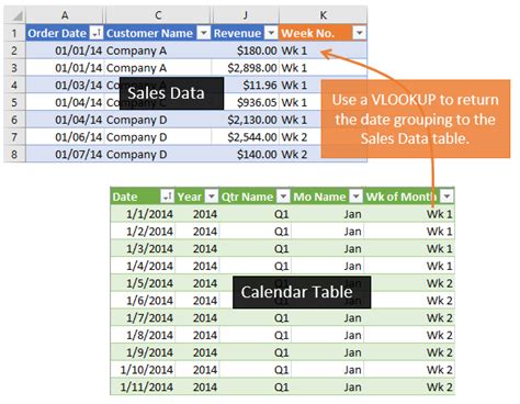 How To Create A Calendar Table In Power Pivot