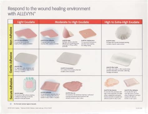 Different Types Of Allevyn Wound Care Dressings Mountainside