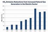Natural Gas Co2 Emission Factor Images