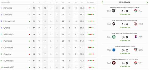 Confira a tabela do brasileirão série a. Tabela Do Brasileirao 2020 Atualizada / Tabela da quinta ...