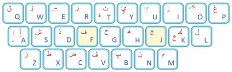 Clavier Arabe Arabic Keyboard Online