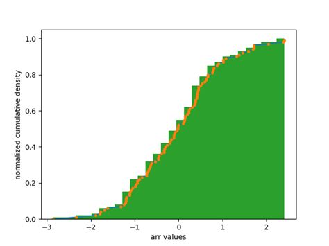 Python Numpy Cumulative Distribution Function CDF Stack Overflow