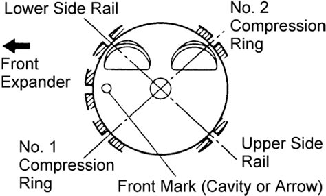 Repair Guides Engine Mechanical Components Piston And Ring