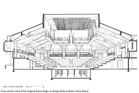 Cross Section Of Arena Stage In Rendering