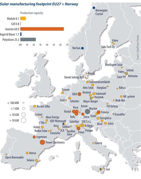 The Great Eu Solar Manufacturing Reset Pv Magazine India