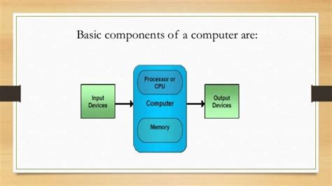 The Four Key Components Of Computer System Design Talk