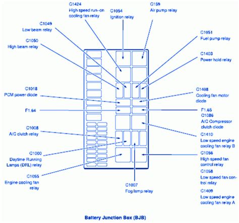 2002 Ford Escape Fuse Box Diagram