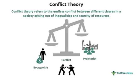 Conflict Theory Definition Explanation Example Karl Marx