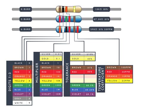 4 Band Resistor Color Code Chart Verselasopa