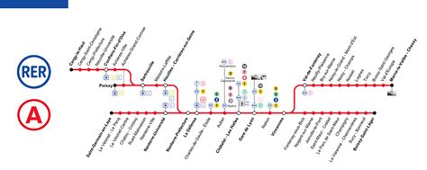ᐈ Rer 2023 Los Trenes De Cercanías De París