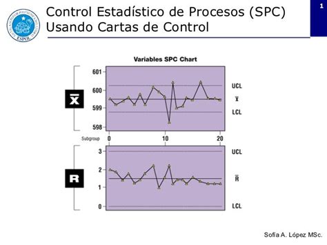 Control Estadístico De Procesos Spc Usando Cartas De Control