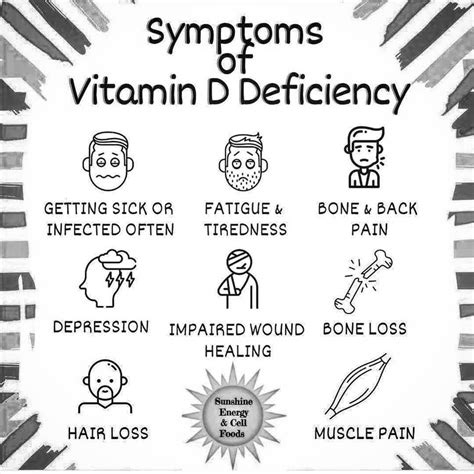 Symptoms Of Vitamin D Deficiency Vitaminwater Vitamines