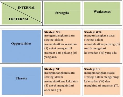 We did not find results for: Rekomendasi Analysis Tools Untuk Strategy Generation ...