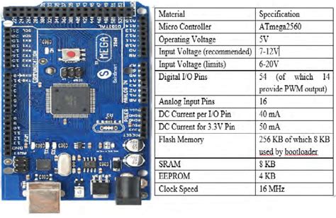 Arduino Mega 2560 Microcontroller Board Source Kitskart 2019