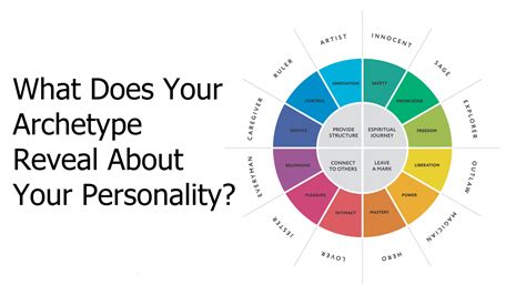 what does your archetype reveal about your personality archetypes power of positivity