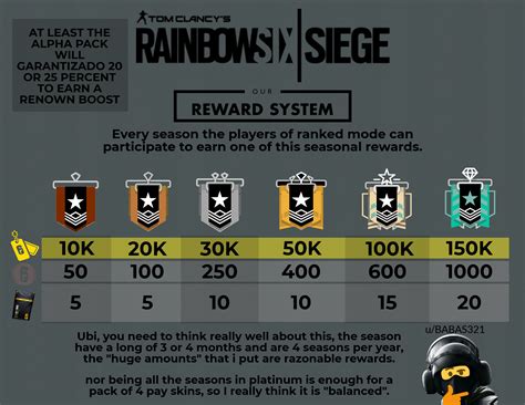 Rainbow 6 Siege Ranks Paintingstart