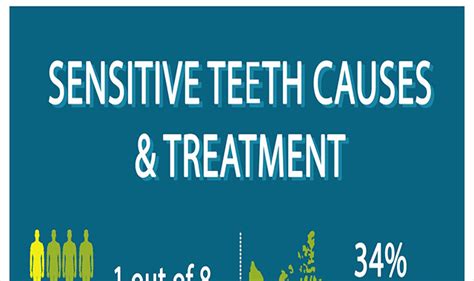 sensitive teeth causes and treatment infographic visualistan