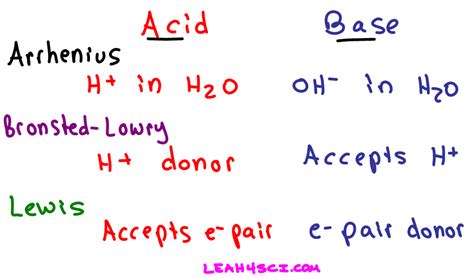 Definitions Of Arrhenius Bronsted Lowry And Lewis Acids And Bases In