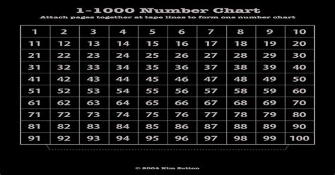 1 1000 Number Chart