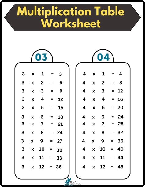 Printable Multiplication Table Worksheets Free Download
